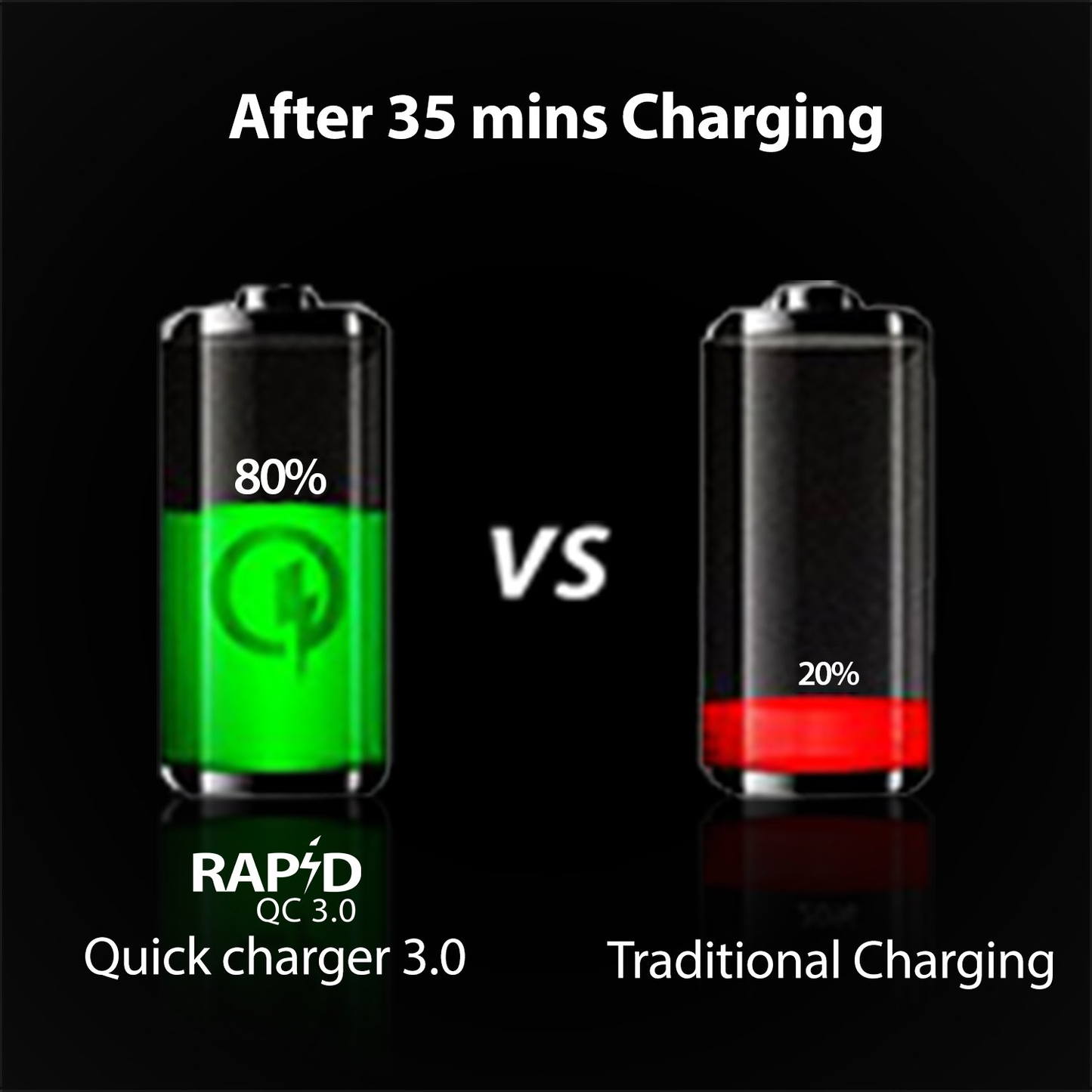 Boat Dual Port Rapid Car Charger