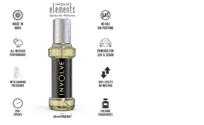 Car Perfume Spray