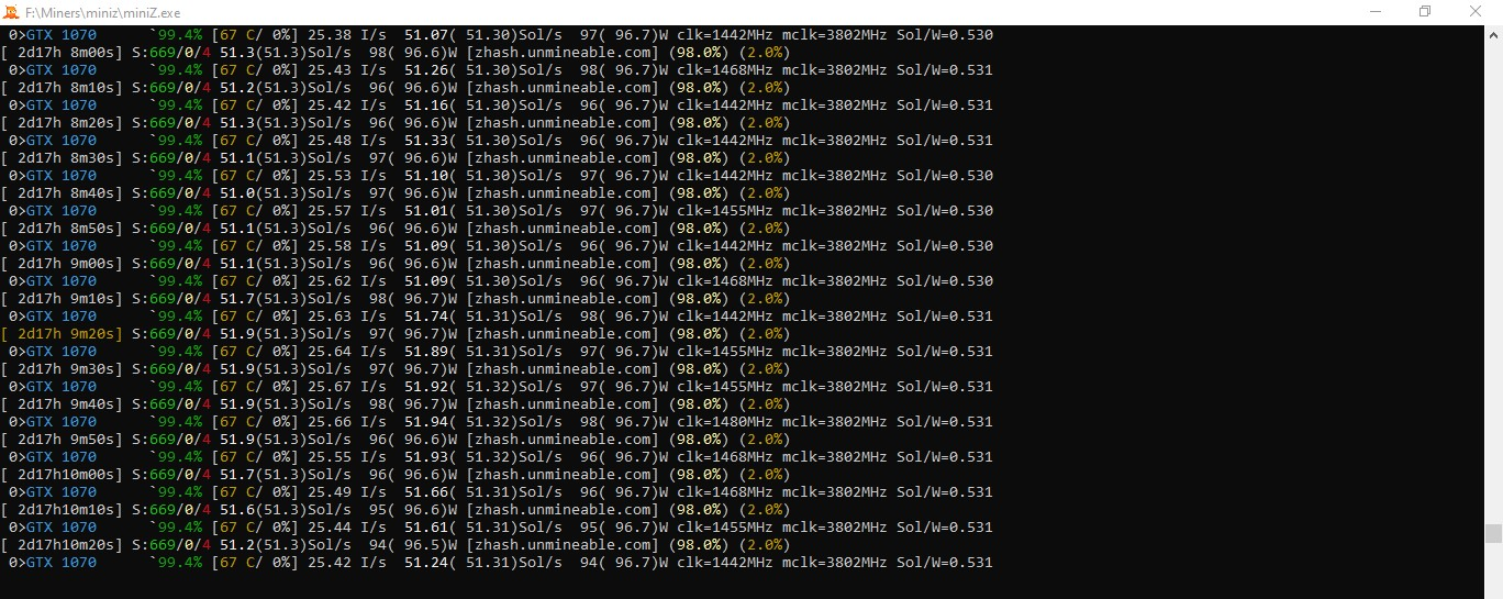 Get More Photos Interested in this product? Get Best Quote Comprehensive Crypto Mining Solution for GPU, CPU, and ASIC